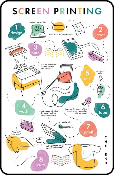Image result for Screen Printing Step by Step
