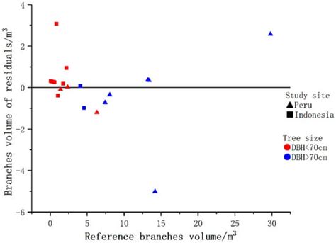 AdQSM: A New Method for Estimating Above-Ground Biomass from TLS Point ...