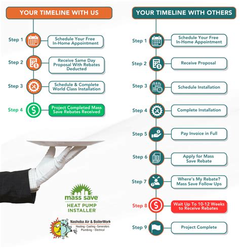 Mass Save Rebate Phone Number - USRebate.com