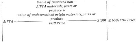 Duty Exemption on Dexolac 2 Import – CAAR Mumbai Ruling