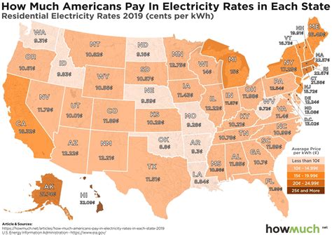 Electricity Bill Cost By State _ Monthly Electricity Prices By State – UIEB