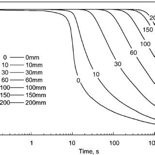 Image result for Whisker Plot Python