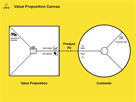 Image result for VPC Example
