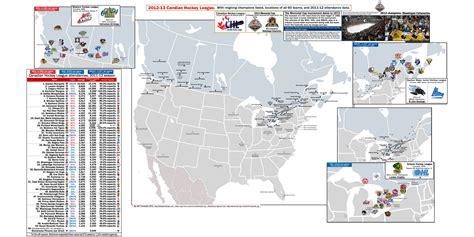Canadian Hockey League: location maps for WHL, OHL, and QMJHL teams (60 teams) and 2011-12 ...
