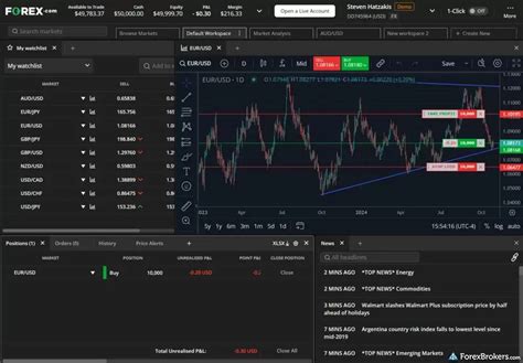 7 Best Forex Brokers in India for 2025 | ForexBrokers.com