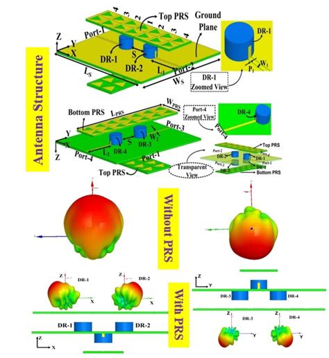 Dr. Ravi Kumar Gangwar