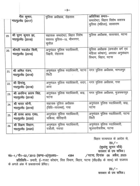 37 IAS-26 IPS अधिकारियों का ट्रांसफर, 15 जिलों के DM बदले - KohramLive