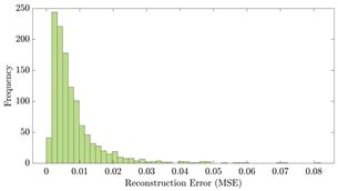 Utilizing Deep Learning Algorithms for Signal Processing in ...