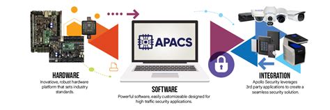 Apollo Security Systems 的图像结果