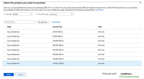 Image result for Databricks Cost