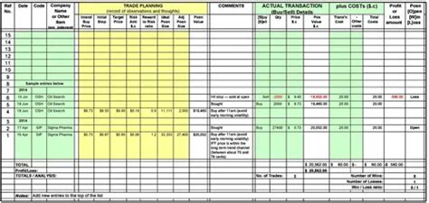 Image result for Covered Call Excel Journal Example