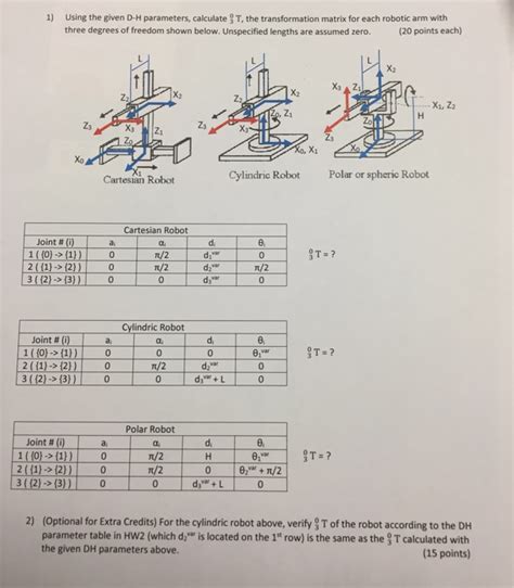 Image result for DH Transformation Matrix