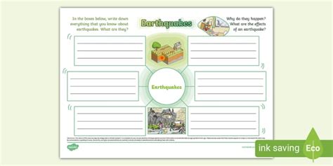 Earthquakes Mind Map (teacher made) - Twinkl