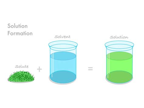 Mixture: Pure and impure substance — lesson. Chemistry CBSE Live ...