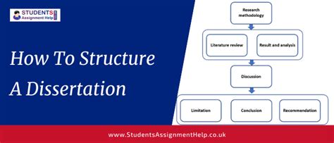Image result for Dissertation Help