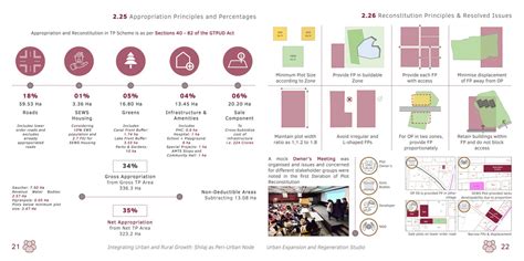 Integrating Urban-Rural Growth, Shilaj: Peri-Urban Node | CEPT - Portfolio