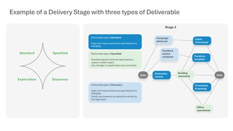 Project Design Process 的图像结果