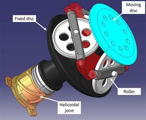 Image result for CVT Model