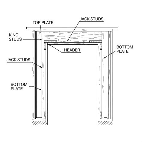 A Complete Installation Guide:Rough Opening for a 36-Inch Door - George ...