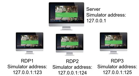 Is possible to open more than one simulator of Control Expert with RDP ...