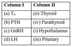 NCERT Solutions for Class 11 Biology chapter 22 Chemical Coordination ...