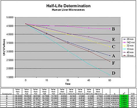 Half-Life Statistical Testing 的图像结果
