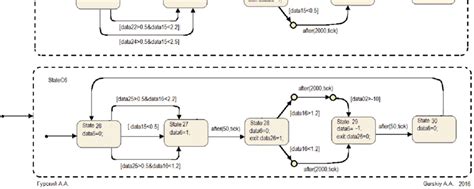 Image result for MATLAB Stateflow Chart