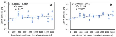 Agronomy | Special Issue : Intensive Crop Production: Synergic ...