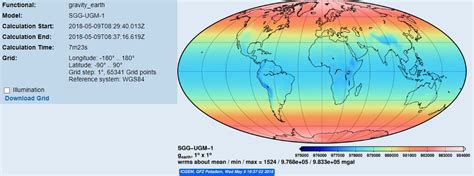 World Geodetic System Configuration 的图像结果