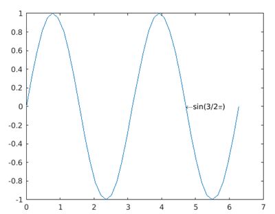 Plot From Text File MATLAB 的图像结果