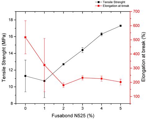 Effect of Polyolefin Elastomers’ Characteristics and Natural Magnesium ...