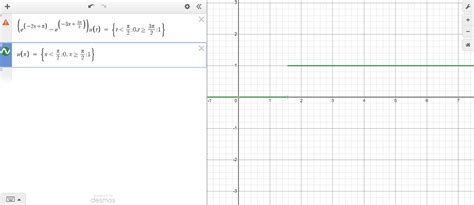 Image result for Heaviside Function Applications