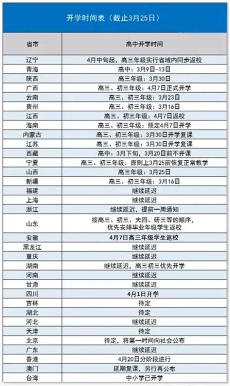 四川公布开学时间 2020全国各地开学时间表最新汇总_四海网