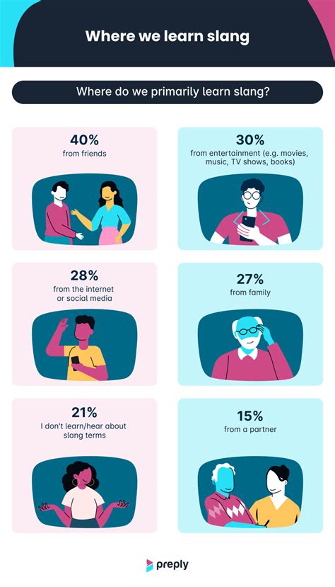 British Attitudes Towards Popular Slang: A 2023 Report