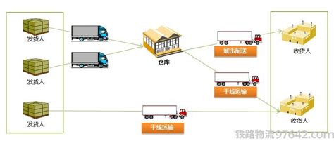 铁路物流服务和第三方物流运营和管理信息化系统规划+SenseSCLM3介绍 - 中国产业供应链物流-中国产业供应链物流