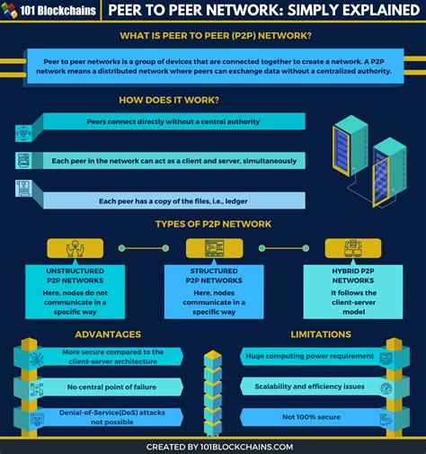 Image result for Peer to Peer Connection Networking