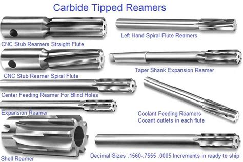 Image result for Shell Reamer