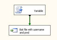 Image result for Advanced SSIS Script Task C# Database Connection