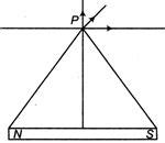 At a point on the right bisector of a magnetic dipole, the magnetic