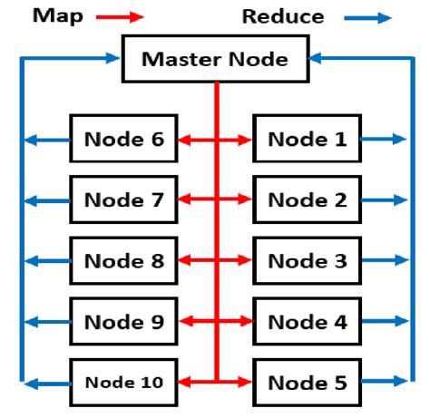 Image result for Map Reducing Optimizations