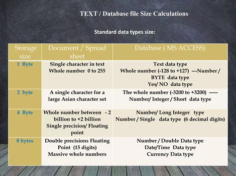 File Size Calculation as Level Questions 的图像结果