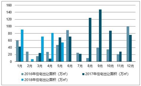 杭州市房地产市场分析报告_2019-2025年杭州市房地产产业发展现状与前景趋势研究报告_中国产业研究报告网