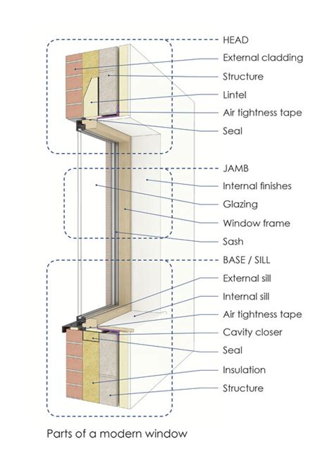 Image result for Box Frame Window Installation