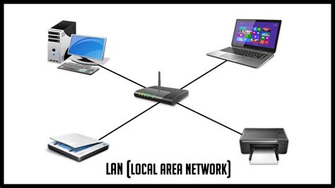 Network Configuration – LAN WAN configuration| network address ...