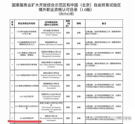 CPPM成功入选北京市境外职业资格认可目录 - 知乎