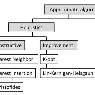 Image result for TSP Algorithms