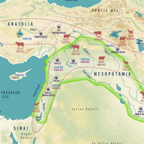 Ancient Agriculture 的图像结果