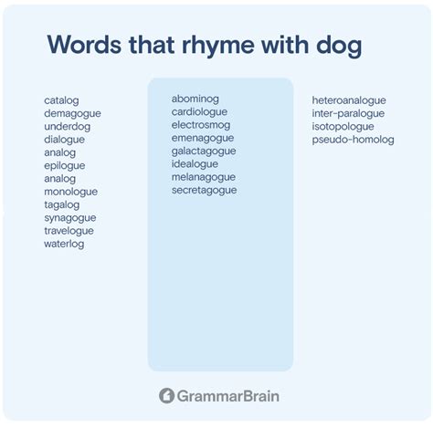 Words That Rhyme With Dog (200+ Rhymes to Use) | GrammarBrain