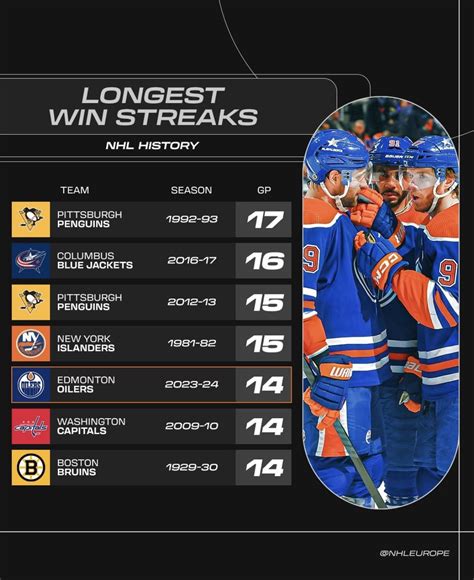 6 Longest Streak