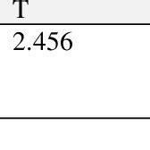 Rezultat imagine pentru Simple Linear Regression Analysis